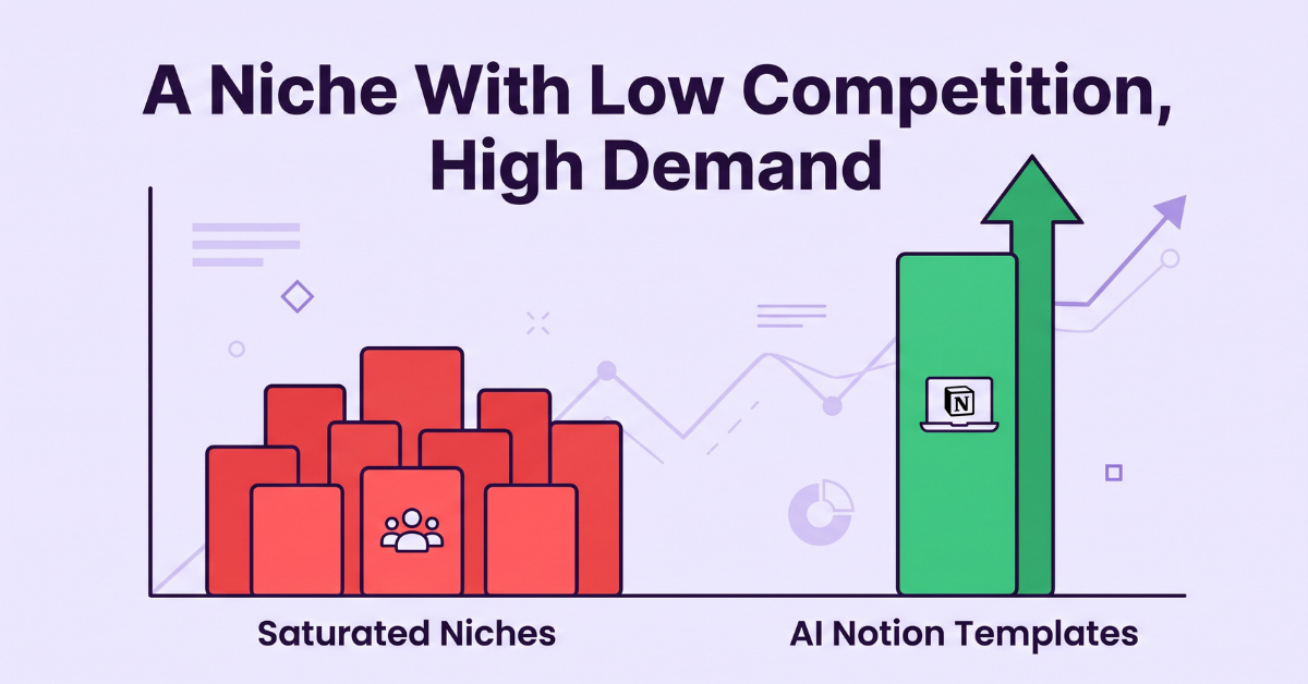 Low competition niche for AI Notion templates