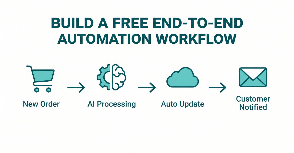 Build a free end-to-end automation workflow